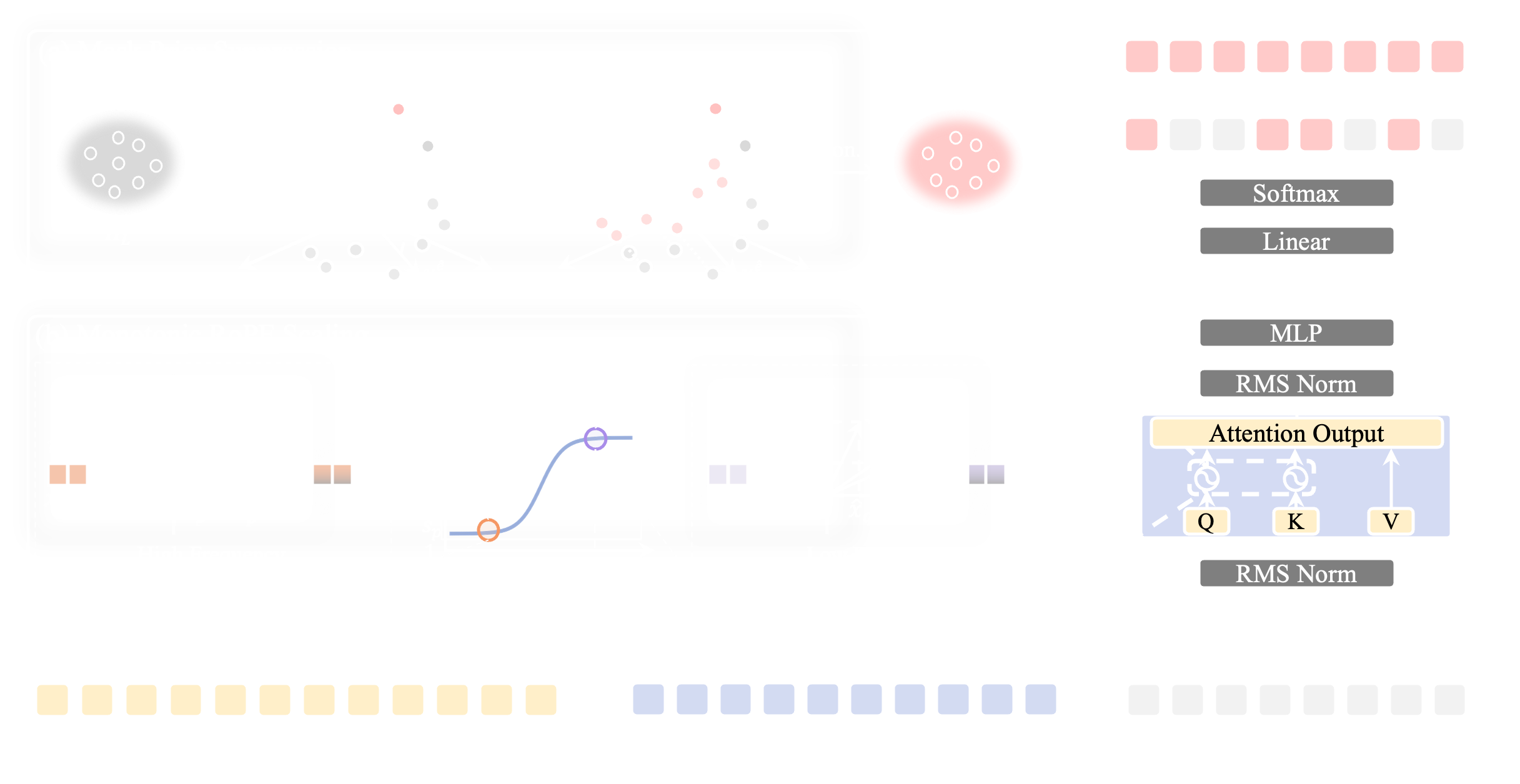 Method overview diagram
