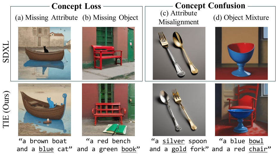 Teaser: SDXL vs. TIE on simple compositional prompts